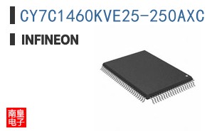 CY7C1460KVE25-250AXC