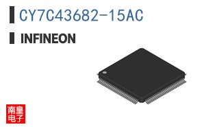 CY7C43682-15AC